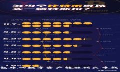 如何将TP钱包中的数字资产