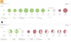 biao ti/biao ti加密货币的收