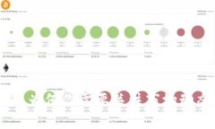 加密货币贬值：为何你需