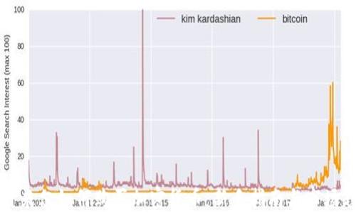 
克什米尔如何购买加密货币：新手指南与市场趋势