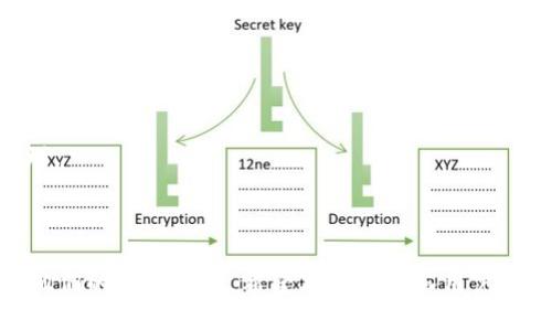   TP钱包能否连接币安交易所？ / 
 guanjianci TP钱包, 币安, 加密货币交易, 钱包连接, 数字资产管理 /guanjianci 

在当前的加密货币市场中，去中心化钱包和交易所的结合显得尤为重要。TP钱包作为一个用户友好的去中心化钱包，其便捷性吸引了大量用户。而币安是全球最大的加密货币交易所之一，提供丰富的交易对和良好的流动性。很多用户在使用TP钱包的过程中，会产生一个问题：TP钱包能否连接币安？

### 什么是TP钱包？

TP钱包（TokenPocket Wallet）是一款支持多种区块链的去中心化数字钱包，旨在为用户提供简单、安全、便捷的虚拟资产管理和交易体验。TP钱包不仅支持主流的数字货币，如比特币，以太坊等，同时也支持众多的ERC20、BEP20等代币。用户可以通过TP钱包进行一键转账、查看资产等操作，同时它也兼容多个去中心化应用（DApps），如去中心化交易所（DEX）、NFT平台等。

TP钱包的优势在于它的多链支持和良好的用户体验。即便是第一次接触区块链的人，也可以快速上手，操作简单易懂。为满足用户的需求，TP钱包还提供了多种安全性保护机制，如助记词加密、私钥本地存储等。

### 币安交易所简介

币安（Binance）成立于2017年，是一家全球性的加密货币交易所，提供数字资产的交易服务。作为交易量最大的交易所之一，币安的用户基础遍及全球。币安不仅支持交易多种主流加密货币，还拥有丰富的金融产品，包括合约交易、期权交易、抵押借贷等。

币安的易用性和强大的流动性使得其成为新手和专业交易者的首选平台。除了基础的交易服务外，币安还提供了丰富的学习资料和支持，帮助用户掌握加密货币市场的知识和技能。

### TP钱包能连接币安吗？

TP钱包本身作为一个去中心化钱包，并不直接连接到任何中心化交易所，如币安。一般而言，去中心化钱包与中心化交易所之间的连接是通过特定的操作步骤实现的。例如，用户可以将TP钱包中的数字资产转移到币安进行交易，或者将币安账户中的资产提取到TP钱包中。但是，TP钱包与币安并没有直接的“连接”功能。

要在TP钱包和币安之间进行资产转移，用户通常需要以下步骤：
ol
  li在TP钱包中生成相关的加密货币地址，如比特币或以太坊地址。/li
  li登录币安账户，并选择相应的提币或者充值功能。/li
  li将TP钱包中的地址复制到币安的提币界面中，进行资产转移。/li
/ol

需要注意的是，用户在进行任何交易或转账操作时，应当仔细检查地址的正确性，以避免资产损失。

### 如何在TP钱包与币安之间转移资产？

#### 1. 提币步骤

如何从TP钱包提币到币安？
从TP钱包提币到币安的流程相对简单，用户只需要遵循几个步骤：
ol
  listrong打开TP钱包：/strong首先，打开TP钱包应用并输入你的登录密码。/li
  listrong选择资产：/strong在钱包界面中，选择你想要提币的数字资产。/li
  listrong价值确认：/strong确认你要提币的金额，并选择“提币”或“发送”功能。/li
  listrong获取币安地址：/strong登录到币安账户，找到相应的资产提币界面并复制提币地址。/li
  listrong粘贴地址：/strong将复制的币安资产地址粘贴到TP钱包的提币界面中，同时填写提币金额。/li
  listrong完成提币：/strong确认提币信息无误后，点击“确认”完成操作。/li
/ol

提币需要注意的事项
在提币过程中，用户需要注意以下几点：
ol
  listrong网络选择：/strong确保选择正确的区块链网络（如ERC20、BEP20等），以规避转账失败。/li
  listrong手续费：/strong了解提币的手续费，并确保在余额中留有足够的手续费。/li
  listrong转账时间：/strong转账时间可能因为网络拥堵而有所不同，请耐心等待。/li
/ol

#### 2. 充值步骤

如何将币安的资产充值到TP钱包？
将币安的资产充值到TP钱包同样简单，具体步骤如下：
ol
  listrong登录币安账户：/strong打开币安平台并登录你的账户。/li
  listrong选择资产：/strong在币安中选择你想要提取到TP钱包的数字货币。/li
  listrong获取TP钱包地址：/strong打开TP钱包，并选择相应的资产，点击“接收”功能，以获取自己的钱包地址。/li
  listrong填写提币信息：/strong在币安的提币界面中，粘贴TP钱包的接收地址，并填写提币金额。/li
  listrong确认操作：/strong仔细检查信息无误后，进行确认，完成提币操作。/li
/ol

充值需要注意的事项
用户在进行充值时，需要注意：
ol
  listrong网络确认：/strong确保选择正确的提币网络，避免存错链而造成资产丢失。/li
  listrong手续费事项：/strong了解并计算清楚提币的手续费，确保在币安中有足够的余额支付手续费。/li
  listrong时间延迟：/strong充值交易可能会因为网络原因有所延迟，请保持耐心。/li
/ol

### 可能相关的问题

#### 1. TP钱包的安全性如何？

TP钱包的安全性分析
TP钱包的安全性对用户来说至关重要，因为它关乎到资产的安全和用户的整体体验。TP钱包采取了多种措施来确保用户资产的安全：
ol
  listrong私钥管理：/strongTP钱包采取本地存储私钥的方式，用户的私钥不会被上传到服务器，这样能够防止因服务器被攻击而导致的资产盗取。/li
  listrong助记词保护：/strong用户在创建钱包时会生成助记词，用以恢复钱包。建议用户对助记词进行妥善保管，确保不被他人获取。/li
  listrong密码保护：/strongTP钱包需要设置使用密码，能够有效地阻止未授权的访问。/li
  listrong多重签名功能：/strong部分资产和交易功能，可以选择多重签名方式，提高交易的安全性。/li
/ol

综上所述，TP钱包在安全性方面做得相对不错，但用户在使用过程中也需要强调自我的安全防范意识，例如定期更改密码、备份助记词等等。同时，保持关注TP钱包的官方动态，及时更新软件，获取最新的安全保护措施。

#### 2. 在TP钱包中如何管理多种数字资产？

TP钱包的资产管理功能
TP钱包允许用户在同一个钱包中管理多种数字资产，这就为用户带来了极大的便利性。每个用户可以根据自己的需求，自由添加、删除、查看资产，下面我们来看如何在TP钱包中进行有效的资产管理：

ol
  listrong添加资产：/strongTP钱包支持用户自由添加多种资产。用户只需进入钱包界面，在“添加资产”功能中，选择需要添加的数字资产即可。TP钱包支持多种区块链资产，如以太坊、比特币等。/li
  listrong分类管理：/strong资产一旦添加到钱包中，用户可以根据不同的资产类别（如主流币、山寨币等）将其分类，便于快速查看。/li
  listrong资产估值：/strongTP钱包中会提供实时的数字资产估值，用户可以随时查看当前所持资产的市值，及时做出交易决策。/li
  listrong交易记录跟踪：/strongTP钱包会记录用户的历史交易信息，帮助用户更好地管理其投资组合，分析投资策略的效果。/li
/ol

综上所述，TP钱包提供了很好的多资产管理功能，通过合理的资金配置和实时数据的跟踪，用户能够更合理地进行资产配置与投资，其资产状况。

#### 3. TP钱包支持哪些区块链？

TP钱包的区块链支持情况
TP钱包的特点之一就是支持多种区块链资产，具体包括，但不限于以下几种：
ol
  listrong以太坊及ERC20代币：/strongTP钱包原生支持以太坊及其上面发行的大部分ERC20代币，用户可以轻松管理以太坊及相关资产。/li
  listrong比特币及其相关资产：/strongTP钱包也允许用户管理比特币，方便用户进行转账与交易。/li
  listrongBSC（Binance Smart Chain）及BEP20代币：/strongTP钱包同样支持Binance Smart Chain，用户可以管理其BEP20代币，进行跨链交易。/li
  listrongPolygon、Tron等链上资产：/strongTP钱包的未来发展方向将涵盖更多链，例如Polygon、Tron等，满足日益增长的多样化需求。/li
/ol

这样广泛的区块链支持让TP钱包成为了市场上非常受欢迎的数字资产管理工具之一。用户可在一个钱包内管理多种加密资产，简化了管理步骤，提高了使用体验。

#### 4. 如何选择合适的数字钱包？

选择数字钱包的一些注意事项
对于新手用户来说，选择适合自己的数字钱包至关重要。以下是一些选择数字钱包时应考虑的因素：
ol
  listrong钱包类型：/strong数字钱包主要有热钱包（如TP钱包）和冷钱包（如硬件钱包）两种，热钱包便于频繁交易，但安全性较低，冷钱包安全性高，但不便于日常操作。/li
  listrong安全性：/strong选择钱包时，需要关注钱包的安全措施，比如私钥管理方式、支持的多重认证等。/li
  listrong资产支持情况：/strong根据自身的需求，选择支持自己所持资产的数字钱包，确保管理便利性。/li
  listrong用户评价和口碑：/strong通过查看网上评论和用户反馈，了解钱包的实用性和用户体验，选择更受好评的产品。/li
  listrong用户界面：/strong界面友好和操作简便是非常重要的因素，对于新手尤其如此，易用性能够帮助用户更快上手。/li
/ol

在选择数字钱包时，用户应根据自身需求和使用习惯，权衡各种因素，选择出最合适的数字钱包，以便于日常的数字资产管理和交易。

#### 5. TP钱包是否支持NFT？

TP钱包支持NFT的情况
NFT（Non-Fungible Token）近年来受到广泛关注，作为数字资产的新形态，TP钱包对此也做出了支持。TP钱包通过其内建的DApp浏览器，为用户提供了管理和交易NFT的平台。以下是关于TP钱包与NFT的几点说明：
ol
  listrongNFT市场接入：/strongTP钱包支持多个NFT市场，用户可以在这些市场上随意浏览、购买、出售NFT。/li
  listrong便捷的NFT管理：/strong用户可以方便地在TP钱包中查看、管理自己的NFT资产，随时进行转账或交易。/li
  listrong兼容多种链的NFT：/strongTP钱包不仅支持以太坊网络上的NFT，后期还将计划支持更多链上的NFT，如BSC等，满足市场用户的多样需求。/li
/ol

综上所述，TP钱包在NFT领域的发展潜力巨大，伴随着市场对NFT的需求日益增长，TP钱包有望成为新一代数字资产管理的中心，帮助用户更便捷地进行NFT交易与管理。

### 结语

在TP钱包与币安之间进行资产转移并不是一件复杂的事情，但用户需要具备一定的区块链知识与安全意识。正确的使用和操作流程将能够帮助用户更加高效地管理他们的数字资产。希望本文能解答用户在TP钱包与币安使用过程中遇到的难题，并帮助他们更好地进行数字资产的管理。