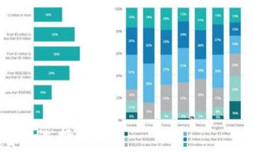 
韩国加密货币传销现象分析：风潮背后的真相与警示

关键词
加密货币, 传销, 韩国, 投资风险, 区块链

详细介绍

在近年来，随着区块链技术的发展和加密货币的普及，全球范围内出现了各种与加密货币相关的新兴投资模式。在这一浪潮中，韩国的加密货币市场尤为活跃，不仅吸引了众多投资者的关注，也促使了一些不法分子利用这一热点进行传销活动。本文将详细探讨韩国加密货币传销的现象，分析其产生的原因、运行机制以及对社会的影响，并针对相关问题进行深入讨论，力求揭示这一现象的真相，并为投资者提供警示。

1. 韩国加密货币传销现象的背景

加密货币是一种基于区块链技术的数字资产，近年来在全球金融市场引起了巨大的关注。尤其是在2017年和2018年，比特币等加密货币价格的暴涨引发了许多投资者的热衷。然而，随着市场的不确定性加大，加上投资者对加密货币的盲目追逐，部分投机分子开始以加密货币为名，构建多层次的传销网络，从而实现非法获利。

韩国是全球第六大加密货币市场，市场活跃度高，投资者数量庞大。在这样一个充满机遇与风险的环境下，传销模式愈发猖獗。根据相关数据显示，很多新兴的加密货币项目并没有明确的商业模式，甚至部分项目仅仅是为了吸引资金而存在，这为传销活动的滋生提供了温床。

传销是一种以拉人头为主要收益模式的商业活动，参与者不仅要购买产品或服务，还需要招募下线以扩大销售网络。在加密货币传销中，参与者通常被承诺高额的回报，吸引他们投资并招募更多的人进入这个项目。这种模式通常以“人头费”为主要盈利方式，往往意味着越往后参与的人损失越大，而早期的参与者可能暂时获得收益。

2. 加密货币传销的运作机制

韩国的加密货币传销通常利用互联网平台进行推广和销售。传销项目通常会声称与某种新发行的加密货币或区块链技术相关联，强调其潜在的高回报率。这些项目通常会通过社交媒体、即时通讯工具等渠道进行宣传，以“投资合作”的名义吸引投资者加入。

一旦吸引到一定数量的投资者，这些传销组织便通过再投资的方式增加资金池，承诺高额的回报，并常常制造出一种虚假的风投氛围，以提升参与者的信心。项目方一方面用新加入的资金来支付给早期投资者，以制造项目盈利的假象，另一方面通过层层推广来吸引更多的投资者加入。

成功的传销项目往往会在短时间内吸引大量资金，但随着时间推移，项目方不再输入新资金，整个系统便可能崩溃。这时，绝大多数下线往往会面临巨额的资金损失，而少数早期参与者则会得到丰厚的回报，从而鼓励更多人加入。此类现象在加密货币传销中反复上演，形成了一种“金字塔”式的运作结构。

3. 韩国政府对加密货币传销的监管

面对加密货币传销带来的危害，韩国政府开始采取了一系列监管措施。早在2017年，韩国金融监管机构便对虚拟货币交易所进行了整顿，要求落实实名制交易、提升透明度等。然而，加密货币的特点决定了其监管的复杂性。加密货币的匿名性以及国际特性，使得监管机构在发现和打击传销活动时面临巨大的困难。

自2019年以来，韩国政府加大了对加密货币的立法和监管力度，推动了《特定金融信息法（TFI）》的通过。该法案要求虚拟资产交易平台必须进行注册，并接受金融监管机构的监测，防止洗钱和诈骗活动的发生。此外，相关法律法规也逐步明确了加密货币相关产品的法律地位，以打击非法活动。

尽管如此，监管仍然面临挑战。一方面，许多传销组织往往伪装得十分隐蔽，且使用了各种技术手段逃避监管，另一方面，部分投资者因为缺乏必要的财务知识和对市场的理解，容易上当受骗。对此，韩国政府还需要进一步加强投资者教育，提高大众的风险意识。

4. 投资者如何识别加密货币传销

对于普通投资者而言，识别加密货币传销活动是保护自己利益的重要环节。首先，投资者应该对高回报的承诺保持警惕。任何承诺“稳赚不赔”的投资项目，尤其是涉及到多层次拉人头的模式，都应该引起警惕。

其次，投资者需要审查项目的合法性，包括其是否注册、是否有合法的证券发行等。项目方提供的信息越透明，越不容易隐瞒其真实意图，通常会是合法项目的一个特征。

此外，投资者还应注意项目的商业模式是否合理。具有实际商业价值的加密货币项目，通常会有明确的应用场景和盈利模式，而非简单依赖拉人头的方式进行盈利。分析其白皮书、官方网站以及项目进展，都是判断项目合法与否的重要依据。

5. 加密货币传销的社会影响与警示

加密货币传销不仅对参与者个人造成了经济损失，也对社会产生了较大的负面影响。首先，由于传销项目往往涉及的资金金额巨大，因此一旦爆发，可能会引起社会的不安和经济波动。此外，很多受害者因为投资失利，可能会对整个加密货币市场产生误解，影响市场的正常发展。

其次，加密货币传销往往会误导人们对投资的理解，很多年轻投资者因此可能对金融市场产生误解，导致对理财的错误认知。因此，完善的投资者教育和公众宣传至关重要，不仅可以提升公众的风险意识，也有助于营造一个良好的投资环境。

最后，未来在全球范围内加强对加密货币以及传销活动的监管，构建更加健全的法律法规体系，也是必要的。政府与社会各界共同防范金融风险，保障投资者的合法利益，才能使加密货币这一新兴技术健康发展。

常见问题

问题一：加密货币传销和合法投资的区别是什么？
加密货币传销通常依赖于拉人头的多层次营销模式，而合法的投资项目则具有明确的商业模式和可持续的盈利来源。不法传销项目往往会承诺高额回报，而合法的投资机会则强调风险与收益的平衡。

问题二：投资者如何保护自己免受加密货币传销的侵害？
投资者应确保参与的项目具有透明度和合规性，审查相关证件，避免被高回报的虚假承诺吸引。此外，增强自己的财务知识和风险意识，能更好地识别潜在的投资风险。

问题三：韩国政府对加密货币传销采取了哪些具体措施？
韩国政府采取了强化法律监管措施，推行《特定金融信息法》来规范虚拟货币市场，要求交易平台注册并接受监管。此外，政府还加大对公众的投资者教育，以提高社会的风险意识。

问题四：加密货币传销为什么在年轻人中间如此流行？
年轻人通常对新兴事物接受度高，加密货币作为技术和投资的结合体，因其潜在的高收益吸引了许多年轻人的关注。此外，社交媒体的广泛传播使得这类信息易于扩散，增加了参与者的冲动决策。

问题五：未来加密货币市场的发展趋势如何？
随着技术的进步和监管的加强，加密货币市场将逐渐走向规范化。合理利用区块链技术、推动实际应用场景发展，将是未来市场发展的重要趋势。

通过对韩国加密货币传销现象的深度剖析，本文希望能够为广大投资者提供有价值的参考，同时提高公众对加密货币投资的认识与警惕，帮助大家在充满机遇与挑战的加密货币市场中做出明智的选择。