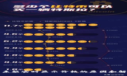TP钱包未能实时显示价格的原因和解决方案