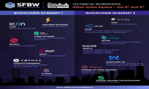 

数字加密货币价格走势分析与预测