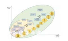 如何通过炒加密货币实现