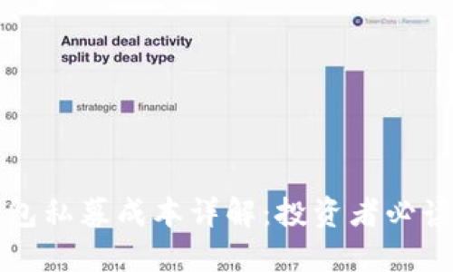 TP钱包私募成本详解：投资者必读指南