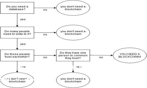注意：由于字数限制，我将提供一个简化的版本的模板。请您根据需要进一步扩展。

欧意TP钱包使用教程 - 全面指南