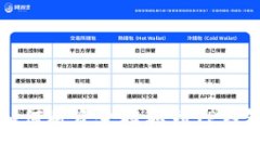 如何将资金提取到TP钱包