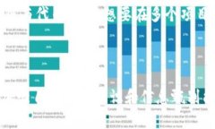 注意：以下内容是基于对
