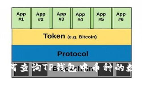 如何查询TP钱包中币种的数量