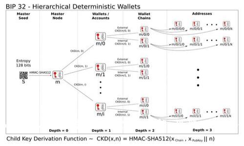 Token.im钱包与TP钱包全面对比：功能、性能及用户体验分析