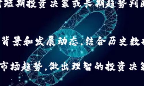 如何查看TP钱包市场K线图

TP钱包, 市场, K线图, 加密货币, 投资分析/guanjianci

TP钱包（TokenPocket）作为一种多链数字资产钱包，不仅提供了安全的数字货币存储服务，同时也集成了多种功能，其中之一便是市场行情监测，包括K线图的查看功能。K线图是投资者进行技术分析的重要工具，可以帮助用户了解某一资产在一定时间内的价格走势，从而做出更为明智的投资决策。

什么是K线图？
K线图，也称为蜡烛图，是一种在证券、外汇、期货等金融市场中常用的价格走势图表。它由多根蜡烛线组成，每根蜡烛线代表一个时间段内的开盘价、最高价、最低价和收盘价。K线图通过不同颜色的蜡烛线，直观地展示了资产在特定时期的价格波动情况。

TP钱包如何查看K线图？
在TP钱包中查看市场K线图并不复杂。首先，用户需要下载并安装TP钱包应用，完成注册并登录账户。接下来，通过首页的“市场”功能，可以找到想要查看的加密货币。在该货币的详情页中，通常会显示价格走势图，包括K线图、价格曲线等信息。在图表的上方，会有时间段的选择功能，用户可以自由选择相应的时间段来观察市场的价格变化。

为什么需要查看K线图？
对于加密货币投资者而言，K线图是分析市场趋势和价格波动的重要工具。通过观察历史价格走势，投资者可以找到买入或卖出时机，进而他们的投资决策。K线图还可以用于辨识市场情绪，比如投资者是处于恐慌还是贪婪的状态，从而实施相应的投资策略。

K线图的基本组成部分
了解K线图的基本组成部分对于解读其含义至关重要。每一根K线由四个重要数据组成：开盘价、最高价、最低价和收盘价。开盘价指的是该时间段开始时的价格，最高价为该时间段内的最高交易价，最低价为该时间段内的最低交易价，而收盘价是该时间段结束时的价格。通过这种方式，投资者可以很快了解到市场的开盘和收盘状态。

K线图的分析技巧
分析K线图不仅仅是了解基本组成，更需要掌握一些分析技巧。例如，单根K线的颜色可以反映市场情绪：通常绿色（或白色）表示上涨（收盘价高于开盘价），而红色（或黑色）则表示下跌（收盘价低于开盘价）。此外，K线的形状和长度也能提供重要的市场信号，如“十字星”通常表示市场犹豫不决，而“锤头”形态可能暗示反转信号。

常见的K线图形态与信号
K线图中有多种形态与信号，投资者需要学习识别这些信号。例如，“头肩顶”形态通常预示趋势反转的下跌信号，而“底部反转”形态则表明可能的上涨趋势。在这些形态出现时，投资者应当结合其他技术指标进行综合判断，以降低投资风险。

如何结合K线图与其他指标进行分析？
K线图虽然提供了价格变化的重要数据，但单凭K线就进行投资决策存在着一定的局限性，这就需要结合其他技术指标，如移动平均线（MA）、相对强弱指数（RSI）、布林带等。通过多重指标的综合判断，能够更全面地分析市场走势，从而提升投资成功率。

解析TP钱包K线图的常见问题
在使用TP钱包查看市场K线图时，可能会遇到一些常见问题，以下是几个例子，供用户参考：

1. 在TP钱包中如何找到K线图？
用户可以通过以下步骤找到K线图：首先，打开TP钱包，登录账户后，前往“市场”选项。在市场页面中，找到需要查看的特定加密货币，点击进入该货币的详情页面。在此页面中，用户会看到行情走势图，包括K线图功能。用户可以根据需要选择不同的时间范围，对价格走势进行详细分析。

2. K线图的数据是否实时更新？
TP钱包提供的K线图数据是实时更新的，这意味着用户可以随时看到市场的最新动态。但需要注意的是，由于网络延迟、交易所的不同等因素，数据更新可能存在一定的延迟，因此建议用户在做出重大投资决策之前，核实多方信息以确保数据的准确性。

3. 如果在TP钱包中无法查看K线图，该怎么办？
若在TP钱包中无法查看K线图，用户可以首先检查网络连接是否正常。其次，尝试更新应用至最新版本，或重新启动TP钱包。如果问题依旧，建议用户联系官方客服，检查是否存在已知的技术问题或更新维护的通知。在此期间，用户还可以转向其他市场分析工具来获取需要的信息。

4. K线图的时间周期可以设置吗？
是的，在TP钱包中，用户可以自由选择K线图的时段。常见的选项包括1小时、1天、1周等。选择不同的时间周期可以帮助用户从不同的角度观察市场走势，对短期投资决策或长期趋势判断都有帮助。使用者可以根据自身的投资策略和需求，自由调节时间跨度，以便获取更多市场信息。

5. K线图的分析方法是否适用于所有市场？
K线图的分析方法广泛适用于多种市场，包括股票、外汇及加密货币市场。然而，不同市场的特性和波动性不同，分析时需要谨慎运用。投资者应了解市场的背景和发展动态，结合历史数据制定应对策略。一些技术工具可以在不同市场中产生不同的效果，因此建议用户根据自身的经验和市场趋势进行适当的调整。

总之，TP钱包的K线图功能为用户提供了便捷的市场分析工具，只需简单设置即可获得实时信息。通过对K线图的深入学习和分析，投资者可以更好地洞察市场趋势，做出理智的投资决策。