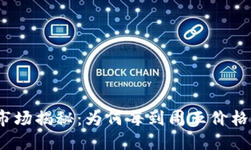 加密货币市场揭秘：为何每到周五价格普遍下跌？