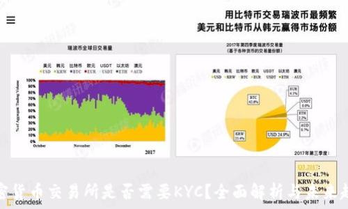   
加密货币交易所是否需要KYC？全面解析与未来趋势
