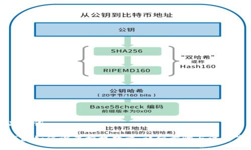 和关键词

TP钱包如何设置授权数量：详细步骤与注意事项