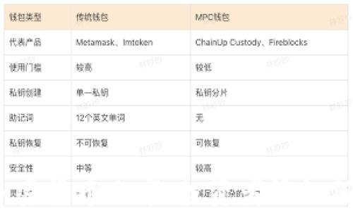 
OMG加密货币上市：投资者该如何看待？