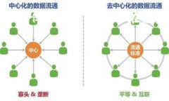 由于平台和市场环境的不