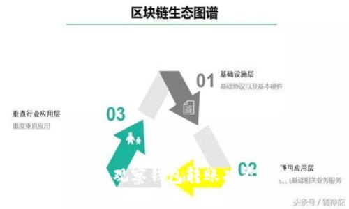 TP钱包观察钱包转账功能详解