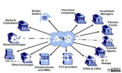 思考一个的机构拒绝进入