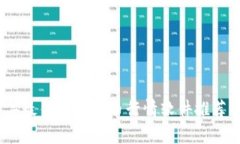 2023年最佳加密货币行情软