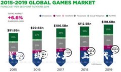 如何在TP钱包上购买以太链