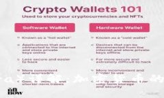 天秤币（Libra）详解：加密