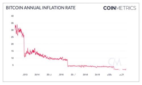 全面解析加密货币：从基础知识到投资策略