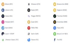   纳斯达克与华尔街：加密