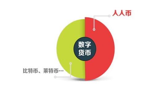   
  TP钱包如何冻结能量？详细步骤与注意事项！ / 

关键词  
 guanjianci TP钱包, 冻结能量, 如何操作, 加密货币, 用户指南 /guanjianci 

引言  
TP钱包作为一款流行的数字货币钱包，支持多种区块链资产，受到越来越多用户的青睐。在使用TP钱包的过程中，用户可能会听说冻结能量的功能，这个功能可以帮助用户在链上进行更多的操作。冻结能量对用户的交易以及资产使用起着非常重要的作用，本文将详细介绍TP钱包如何冻结能量，以及相关的流程、注意事项和常见问题。

什么是冻结能量？  
在TP钱包及其背后的区块链生态中，“冻结能量”指的是用户将自己的资产（通常是某种加密货币）暂时锁定在钱包中，以获取网络的能量供应。这种能量是用户在使用某些区块链应用或进行交易时所需的。例如，在进行某些操作时，可能需要消耗能量，通过冻结一定数量的资产，用户可以在一段时间内获得相应的能量，从而支持他们的操作。

TP钱包冻结能量的意义  
1. **提升交易能力**：冻结能量后，用户可更顺利地完成交易和操作，减少因能量不足而导致的交易失败。  
2. **参与生态活动**：在某些区块链项目中，冻结能量的用户可以参与到生态活动当中，例如投票、质押等，进而获得相应的奖励。  
3. **资产安全**：冻结的能量通常是锁定状态，这意味着在冻结期间，资产不会被随意动用，增强了资产的安全性。  

如何在TP钱包上冻结能量？  
要在TP钱包上冻结能量，用户需要按照以下步骤操作：  
1. **打开TP钱包应用**：首先，确保你已经下载并安装了TP钱包，并且做好了账户的安全设置。  
2. **登录账户**：使用您的钱包地址和私钥登录您的TP钱包。在确保安全的情况下，登录您的账户。  
3. **进入资产管理页面**：在主界面上，找到“资产”选项，点击进入您的资产管理界面。  
4. **选择冻结能量的资产**：在资产列表中，选择您想要冻结能量的加密货币，通常是一些特定的代币，如TRX等。  
5. **找到冻结选项**：在资产详情页中，会有一个“冻结”或“锁定”的选项，点击该选项。  
6. **输入冻结数量**：输入您希望冻结的金额。请注意，冻结的数量越多，获得的能量也就越多。  
7. **确认冻结**：系统会要求确认冻结的操作，请仔细核对输入的信息，确保无误后点击“确认”。  
8. **等待系统处理**：通常情况下，冻结操作会在短时间内被处理完成，您可以在资产页面查看冻结的状态。  

注意事项  
在冻结能量时，有一些重要的注意事项需要用户了解：  
1. **冻结时间**：需要明确冻结的时间周期，一般情况下，冻结后能量会在一段时间后释放，用户需根据实际需要决定冻结时长。  
2. **冻结成本**：在某些情况下，冻结能量可能会有一定的手续费，用户需了解相关的费用政策。  
3. **资产流动性**：冻结资产后，用户在冻结期间无法使用这部分资产进行交易，需合理规划个人的资金流动。  

常见问题解答  
在用户操作过程中，可能会遇到一些常见的问题，以下是5个相关问题的详细解答：

1. 什么情况下需要冻结能量？  
冻结能量对于频繁进行交易或者参与区块链生态活动的用户尤为重要。例如，如果用户打算进行大量交易或者参与某个项目的投票，冻结能量将确保他们有足够的能量来完成这些操作。  
同时，冻结能量还可以帮助用户提高账户的使用权限，使他们在使用某些特定功能时不受限制。在某些区块链应用中，仅拥有冻结能量的用户才能享受特定的服务或权益，包括享受更低的手续费或优先参与某些项目的机会。  
此外，对于打算长期持有某种数字资产的用户，冻结能量可以为他们提供一定的收益，通常是通过利息或奖励的形式。因此，冻结能量不仅仅限于短期交易需求，也适用于寻求资产增值的长期投资者。  

2. 如何查看冻结的能量和状态？  
用户可以通过TP钱包的资产管理界面来查看自己冻结的能量和状态。具体步骤如下：  
1. **打开TP钱包**：启动TP钱包应用并登录账户。  
2. **进入资产页面**：在主界面中，找到并点击“资产”选项。  
3. **选择相应的资产**：在资产列表中，找到您所冻结能量的加密货币，点击进入。  
4. **查看冻结状态**：在资产详情页中，系统会显示您当前冻结的能量以及相关的冻结时间、金额和状态等信息。  
了解冻结的能量和状态对于用户管理自己的资产至关重要，这样可以清晰地掌握自己在链上运作的能力，合理安排相应的操作。  

3. 解冻能量的步骤是什么？  
当用户不再需要冻结的能量时，可以选择解冻操作。解冻能量的步骤一般如下：  
1. **登录TP钱包**：确保您已安全登录您的TP钱包账户。  
2. **进入资产管理**：点击“资产”选项，进入资产管理页面。  
3. **选择相关资产**：找到您需要解冻的资产类型，点击进入该资产的详情页面。  
4. **找到解冻选项**：在资产详情中，寻找“解冻”或“释放”的相关选项。  
5. **确认解冻数量**：根据您的需求输入需要解冻的数量，并点击确认。  
6. **等待系统处理**：解冻操作提交后，系统会处理请求，用户可在资产列表中查看解冻状态。  
需要注意的是，解冻可能需要一定的时间，且在某些情况下，解冻过程中资产复位可能会受到网络的影响，用户应耐心等待。  

4. 冻结能量后，如何提升能量的使用效率？  
提升冻结能量的使用效率可以通过以下几种方式实现：  
1. **规划交易**：用户需提前制定交易计划，合理安排需要冻结的能量数量，避免频繁操作造成的资金闲置。  
2. **参与生态活动**：如果用户冻结的能量是为参与某个项目，需密切关注该项目的活动，及时参与可以提升能量的实际使用效果。  
3. **借助工具**：可以借助一些专业工具或应用来追踪冻结能量的使用，并进行及时调整。  
4. **掌握市场动态**：关注数字货币市场的变化，及时进行资产的调整与管理，确保冻结能量始终能发挥最大价值。  
5. **配合其他策略**：可以将冻结能量与其他投资策略结合使用，如质押、抵押等，进一步提高资产的利用率。  

5. 冻结能量有风险吗？  
虽然冻结能量有许多优势，但由于市场的波动性和技术因素，仍然存在一定的风险：  
1. **价格波动风险**：冻结的资产在冻结期间可能面临价格的重大波动，如果资产价格下跌，用户的整体资产可能受到影响。  
2. **流动性风险**：冻结的资产在被冻结期间无法进行交易，这使得用户失去灵活性，无法应对突发的资金需求。  
3. **技术风险**：如TP钱包或相关平台出现技术故障，可能会导致冻结操作无法完成或出现意外情况。在使用过程中，用户应备份好数据，保障资产安全。  
4. **项目风险**：依赖于特定项目的用户，需关注项目的动态，一旦项目出现问题，冻结的能量可能没有价值。  
5. **手续费变化**：在冻结的过程中，有可能会遇到费用上调的情况，用户需对此有充分的了解。  

总结  
TP钱包的冻结能量功能为用户提供了一种有效管理和利用加密资产的方法。通过冻结能量，用户不仅能够参与到区块链生态中，还能提升交易和操作的效率。虽然冻结能量带来了许多好处，但同时也包括了一些潜在风险。因此，用户在冻结能量时应充分了解整个流程，以更好地利用这一功能，确保其数字资产的安全和高效流动。  