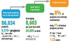  tp钱包闪兑成功但未到账