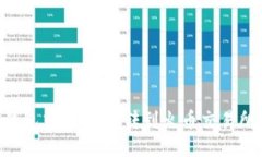 如何将TP钱包中的USDT转到