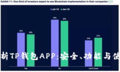 全面解析TP钱包APP：安全、功能与使用指南