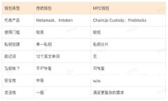 国际加密货币市场的特点：投资者必知的趋势与