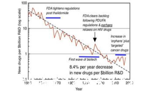 
加密数字货币市场行情分析与趋势预测