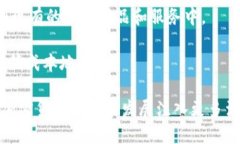   了解去中心化的加密货币：未来金融的新机遇